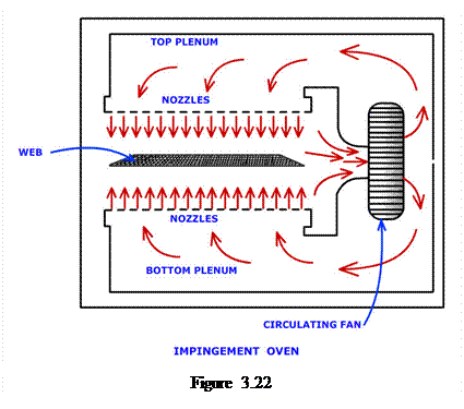 Casella di testo:    Figure 3.22