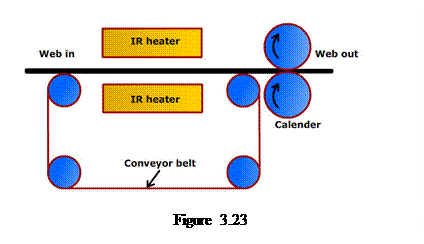 Casella di testo:    Figure 3.23