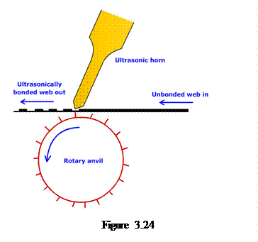 Casella di testo:    Figure 3.24