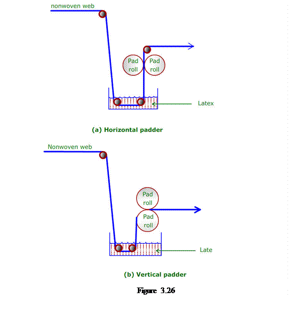 Casella di testo:    Figure 3.26