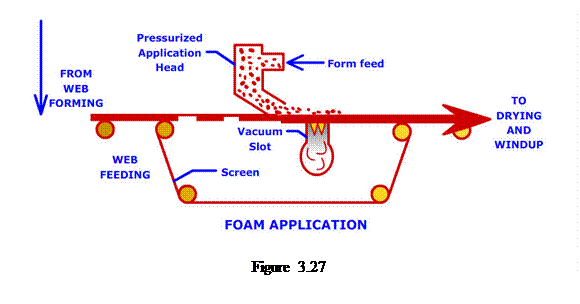 Casella di testo:    Figure 3.27