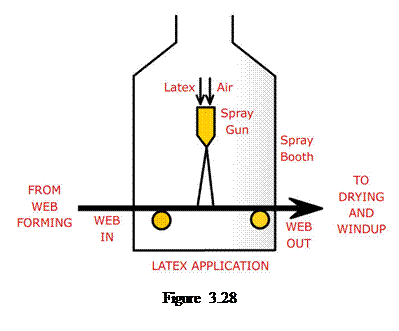 Casella di testo:    Figure 3.28