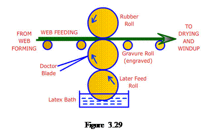 Casella di testo:    Figure 3.29