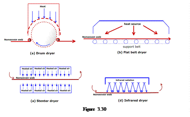 Casella di testo:    Figure 3.30