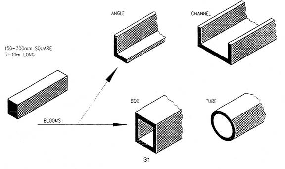 metal components