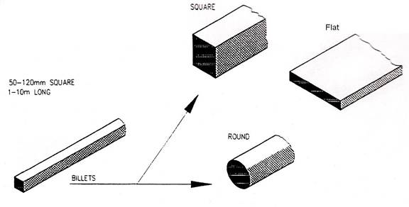 metal components