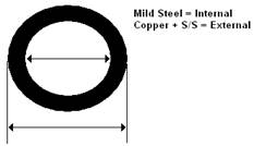 metal components