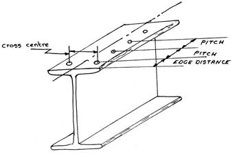 metal components