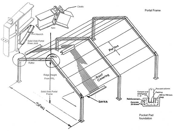 metal components