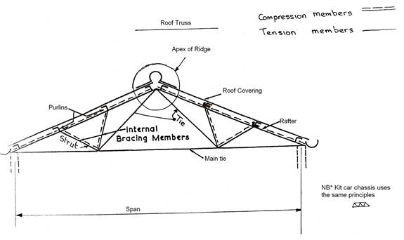 metal components