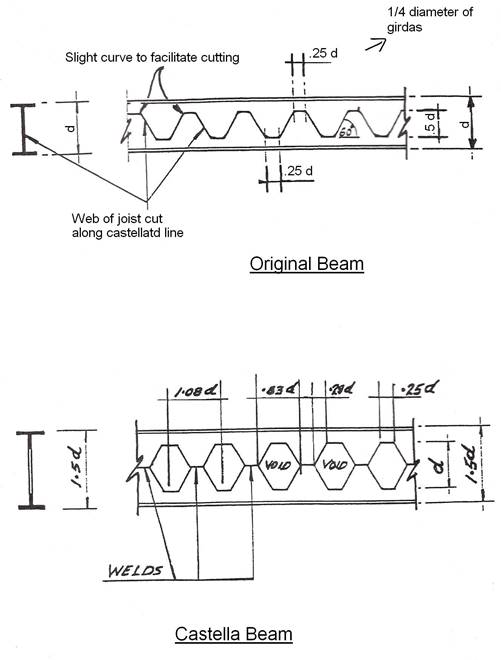 metal components