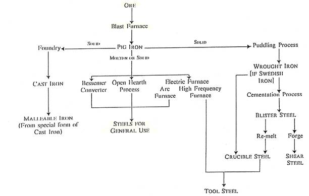 metal components