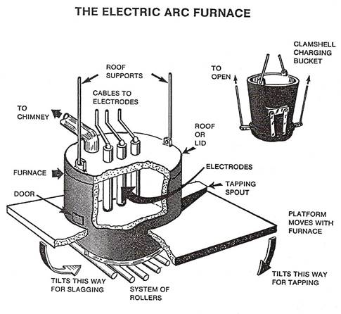 metal components