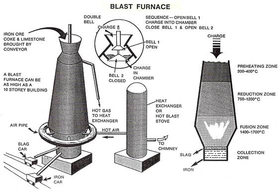 metal components