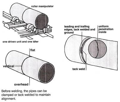 Metal inert gas MIG