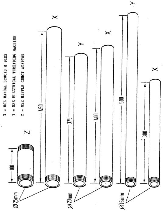 mild steel pipe fittings