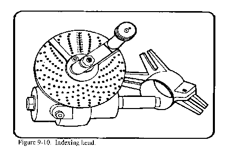milling grinding drilling
