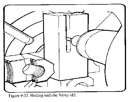milling grinding drilling