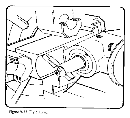 milling grinding drilling