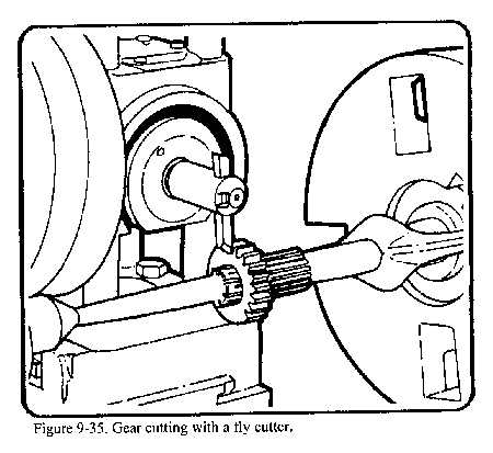 milling grinding drilling