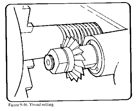 milling grinding drilling