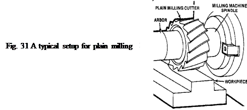 milling process