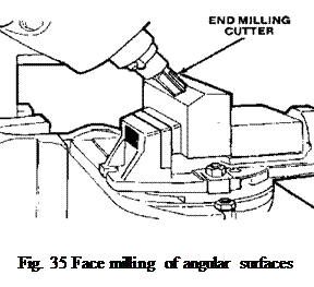 milling process