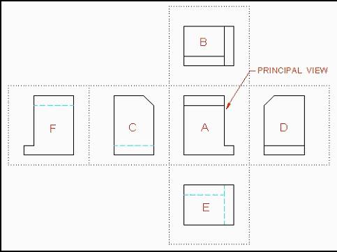 The 3 Types Of Pictorial Drawing  Mac H  Creative