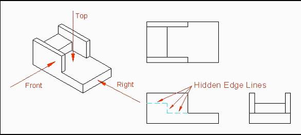 MultiView Sketching Learning Objectives Understand using the Glass Box  to help define orthographic projections Be able to define MultiView  Drawing  ppt download