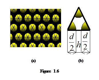 Casella di testo:    Figure 1.6