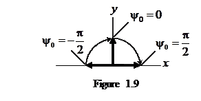 Casella di testo:    Figure 1.9
