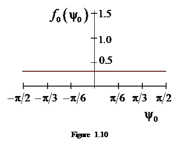 Casella di testo:    Figure 1.10