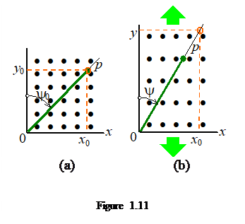 Casella di testo:    Figure 1.11
