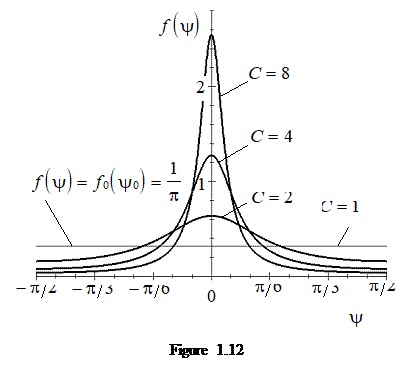 Casella di testo:    Figure 1.12