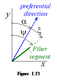 Casella di testo:    Figure 1.13