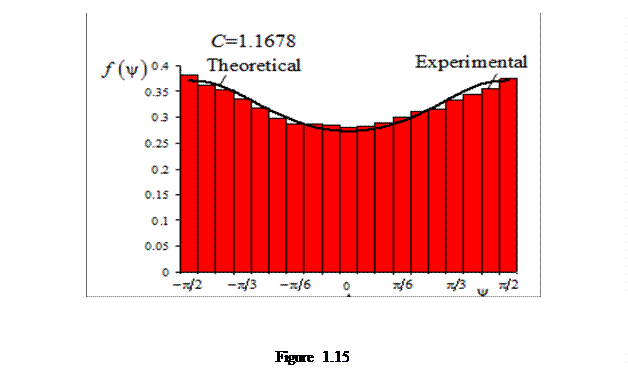 Casella di testo:    Figure 1.15