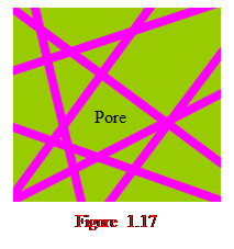 Casella di testo:    Figure 1.17