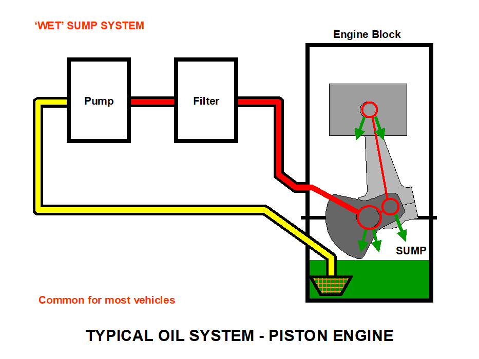 oil system internal gear pump