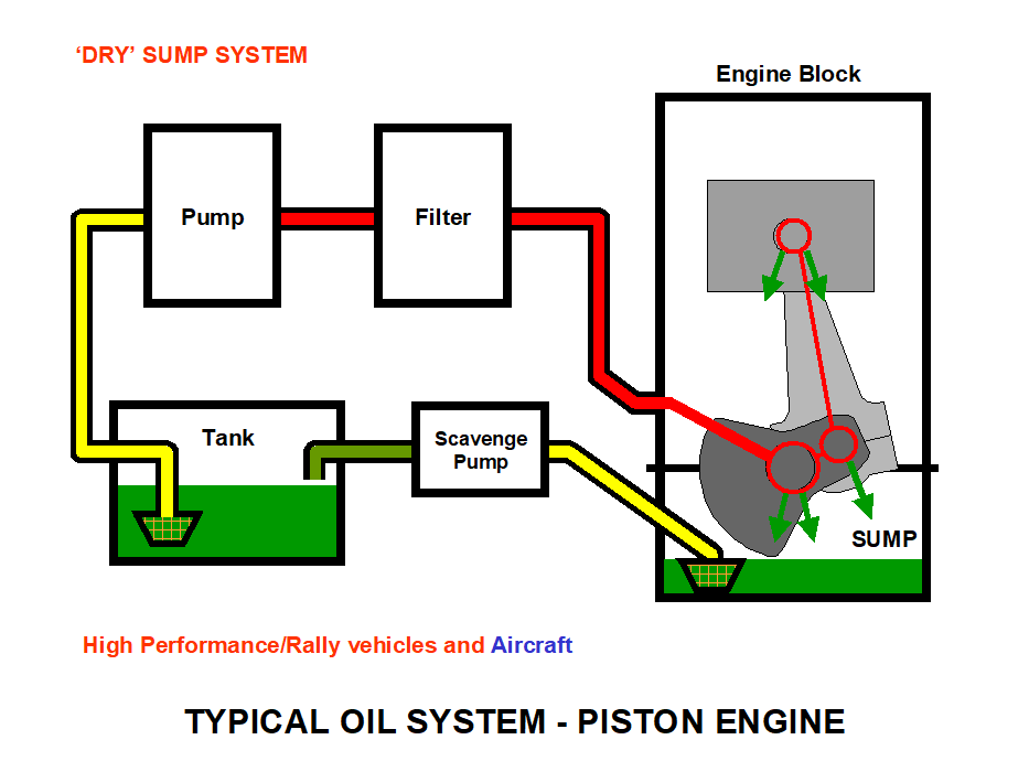 oil system internal gear pump