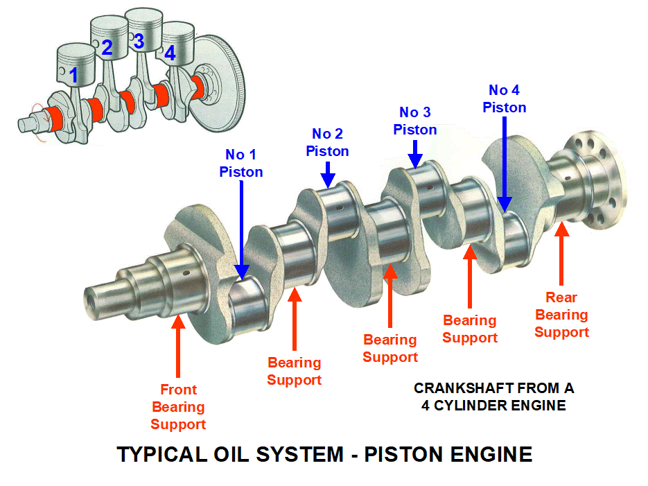 oil system internal gear pump