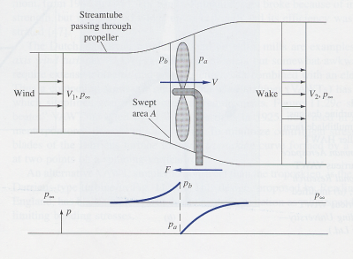 pumps systems