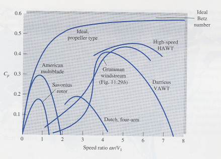 pumps systems
