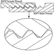 pipe threading and testing