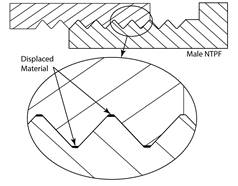 pipe threading and testing