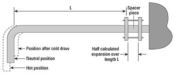 pipes supports