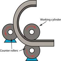 pipes and tubes bending