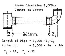 pipes and tubes