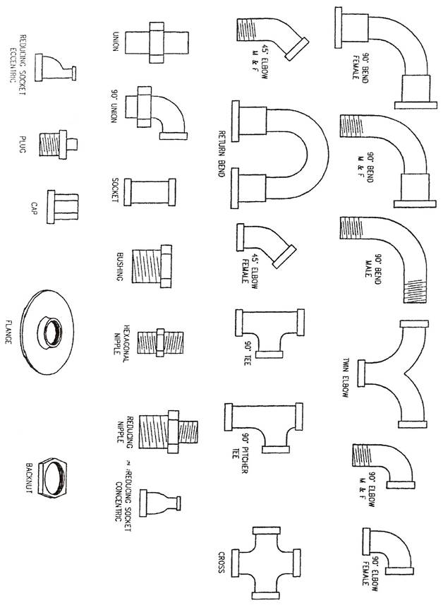 pipes and tubes