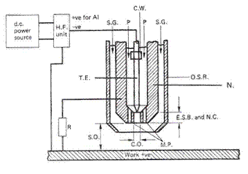 plasma arc cutting process