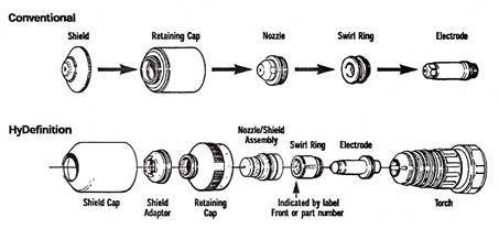 plasma arc cutting process